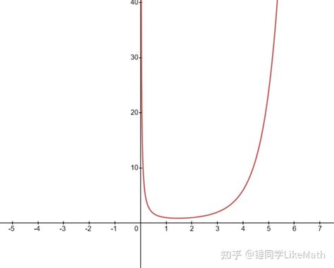 阶乘公式 的图像结果