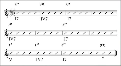 Blues Guitar Chord Progressions Chart