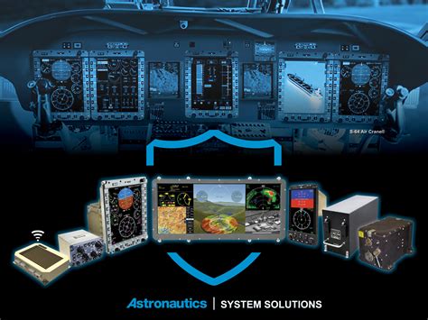 Cockpit Display System Types 的图像结果