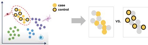 Bayesian Approach To Single Cell Differential Expression Analysis 的图像结果