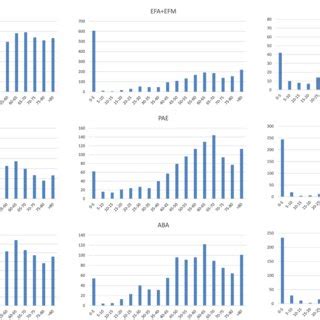 Image result for Bloodstream Pathogens