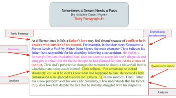 Image result for How to Do An Introduction Paragraph