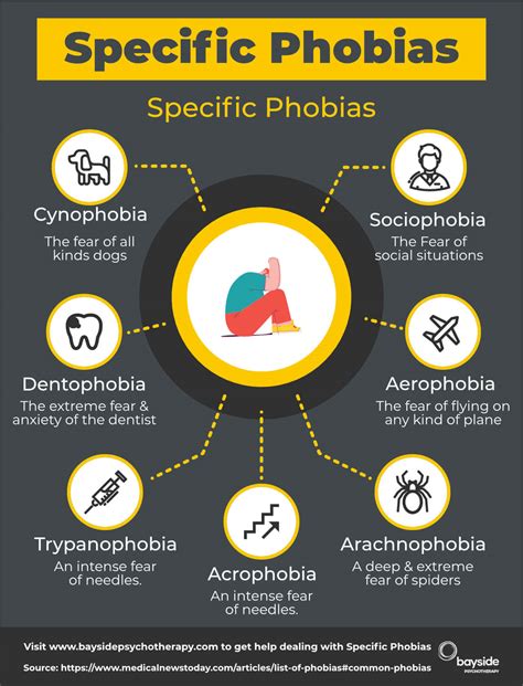Specific Phobia Treatment: Therapy in Melbourne