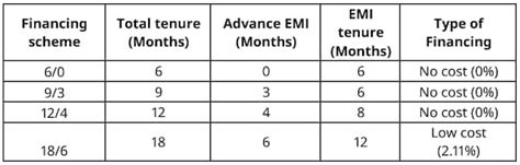 Buy Furniture @ No cost & low-cost EMI options - IKEA