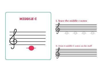 Image result for Middle C Note Tutorial
