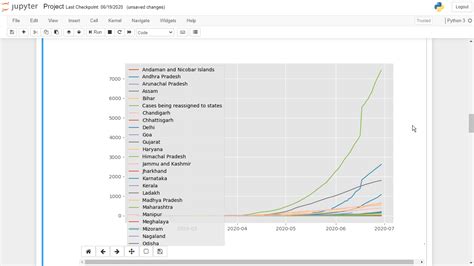 Matplotlib Legend Width 的图像结果