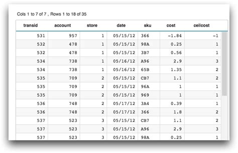 Ceil X 的图像结果