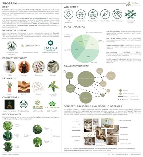 EcoRoots: Rooted In Hemp | CEPT - Portfolio
