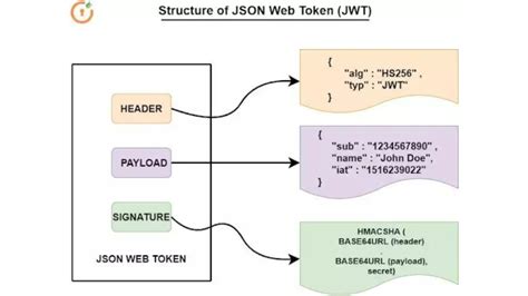 Image result for JSON Web Token Tutorial C