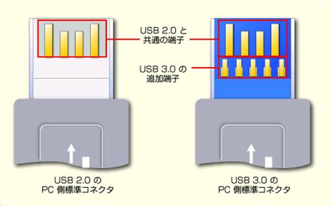 USB3.0传输速度等性能亲测-百度经验