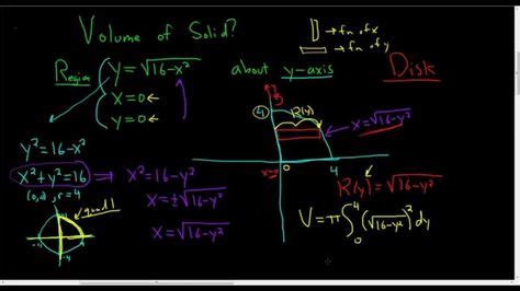 Image result for Disk and Washer Method vs Shell Method Table