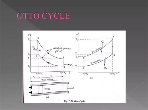 otto_deisel_dual cycle | PPTX