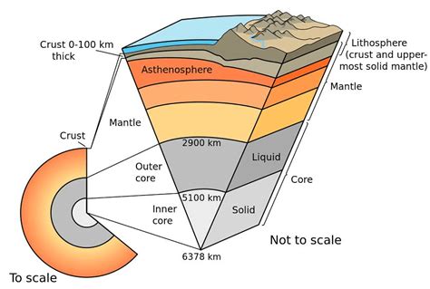 The Origin and Evolution of the Earth Class 11 Geography