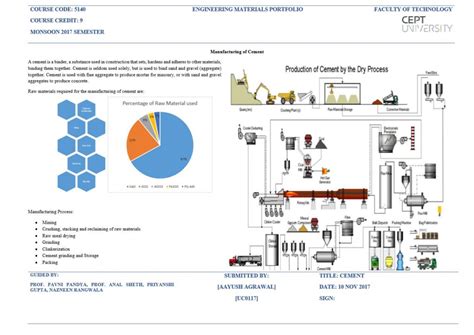 Theoretical study and Site Visit Portfolio | CEPT - Portfolio