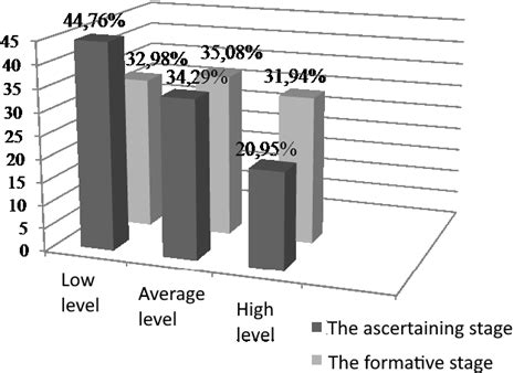 Competency Levels 的图像结果