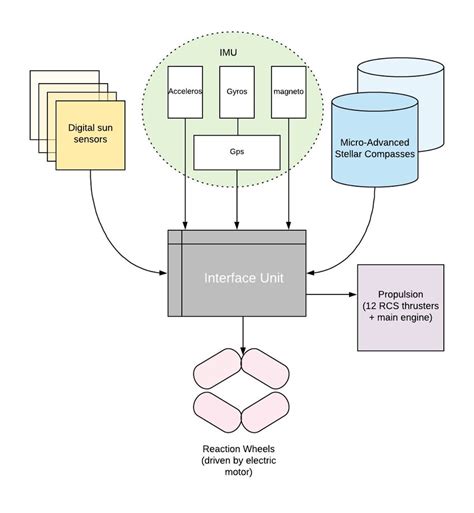 ACS Tutorial Video 的图像结果