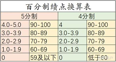上海海洋大学是一本还是二本（上海海洋大学全国排名） – 碳资讯