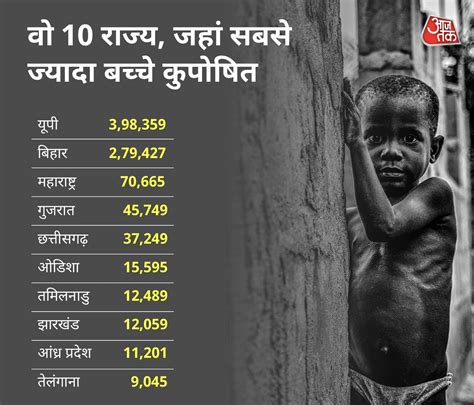 भारत में कुपोषण पर पीएम मोदी चिंतित क्यों? जानें कितनी भयावह है समस्या ...