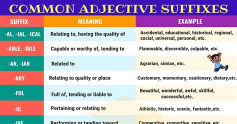 Adjective Suffixes: Useful List and Great Examples • 7ESL