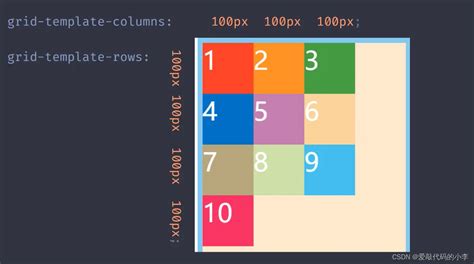 Grid Excel 的图像结果