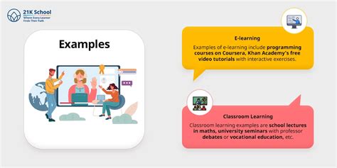 E-learning vs Classroom Learning: A Comparative Guide