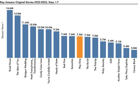 "How Are They Doing?": Monster: Ed Gein, Slow Horses, Play Dirty, Chad ...