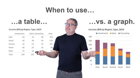 Image result for Graph Table