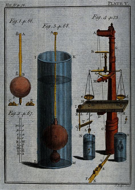 SpGr: How Much Does it Float? (Coming Soon) / Resources / Makers Mead