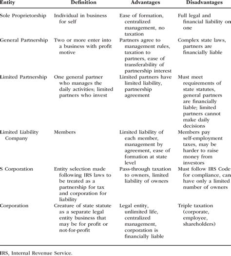 Image result for Business Entity Example