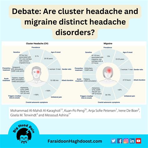 #migrainevscluster #headachescience #neurology #headacheresearch #clusterheadache #migraine # ...