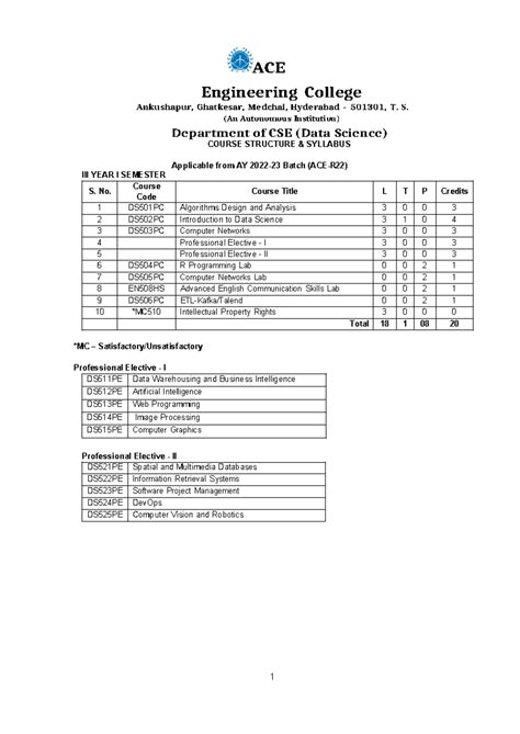 CSD R-22 III-I Syllabus - ACE Engineering College Ankushapur, Ghatkesar ...