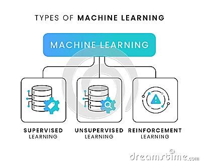 Image result for Branches of Machine Learning