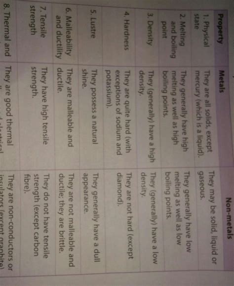 prepare index card of any four metal and four non - metal .The card ...