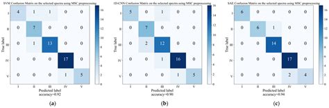 Discrimination of Maturity Stages of Cabernet Sauvignon Wine Grapes ...