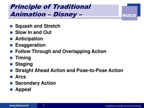 Image result for PowerPoint Animation About Computer