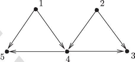 Electrical Communication Graph 的图像结果