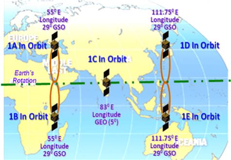 India-US strategic ties go ballistic as US tags NavIC 'allied ...