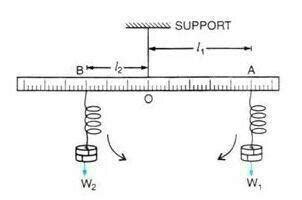 Describe an experiment to verify the principle of movement if you are ...