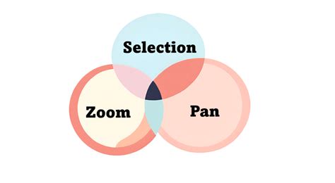 Annotation Object in AutoCAD 的图像结果