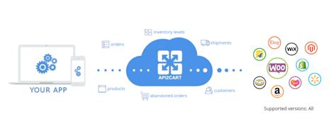 How to Combine 2 API Data Java 的图像结果