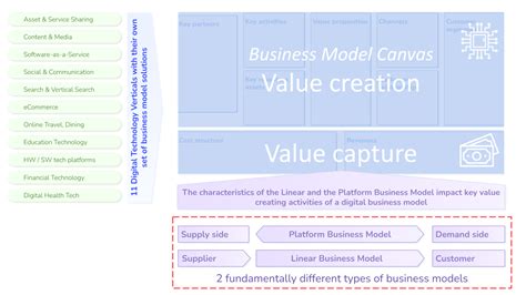 Types of Computer Business 的图像结果