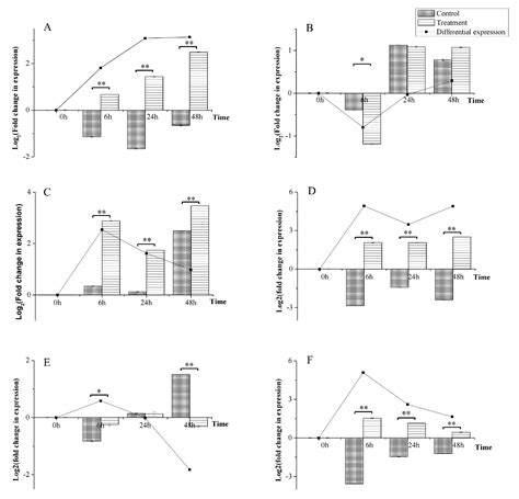 Analysis of the Properties of 44 ABC Transporter Genes from Biocontrol ...