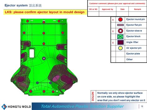 Image result for DFM Format