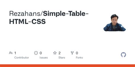 Image result for Table Design HTML/CSS GitHub