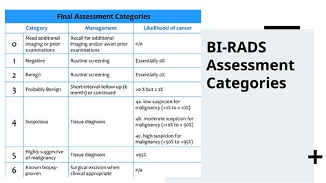 Image result for BI-RADS 0