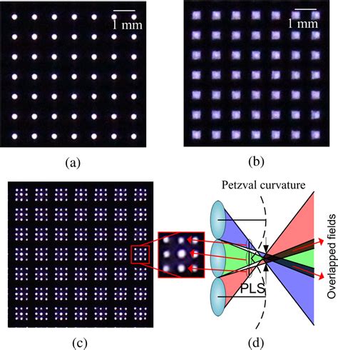 Image result for Point Light Source Luminous Intensity