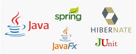 Image result for Spring Framework No Background