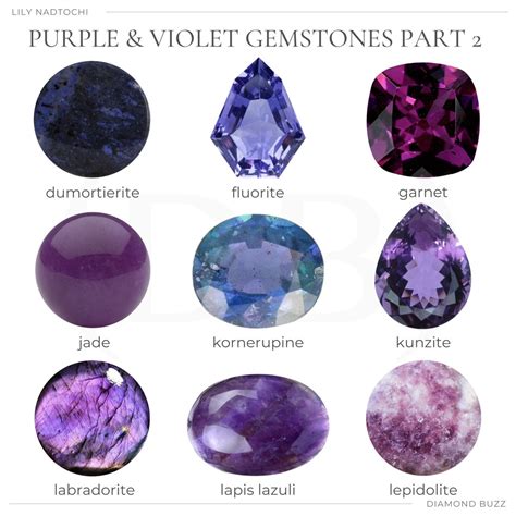 PURPLE AND VIOLET GEMSTONES | Gemstones chart, Violet gemstone, Purple ...