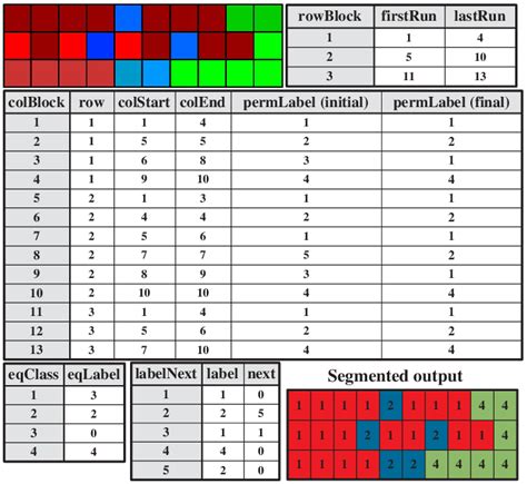 Image result for Data Run Components