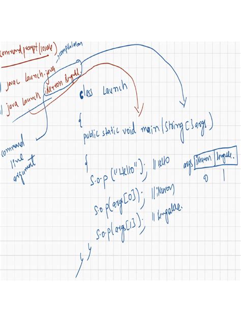 Image result for Main Method JavaScript